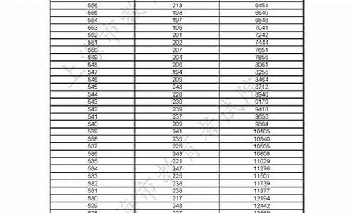 高考分为ab卷-高考AB分布