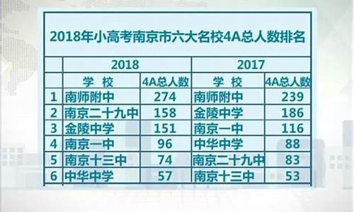 2017年小高考成绩查询-2021小高考成绩出来了吗