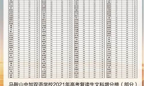 2017年马鞍山中考分数线-马鞍山2017年高考