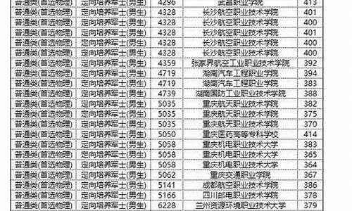 录取类别为非定向专业-录取类别为非定向