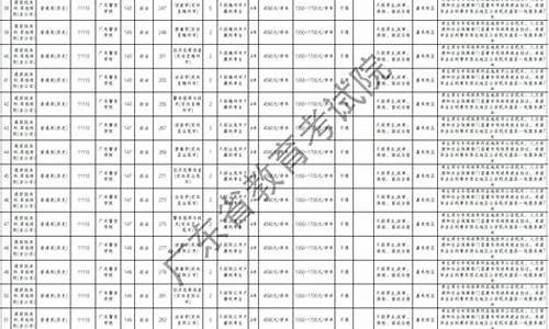 2014广东高考补录2b-2020年广东省高考补录取分数线