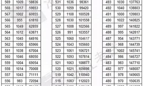 浙江省2017年高考一分一段-2o17年浙江高考一分一档表