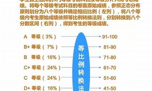 山东新高考赋分最高多少分-山东省新高考赋分