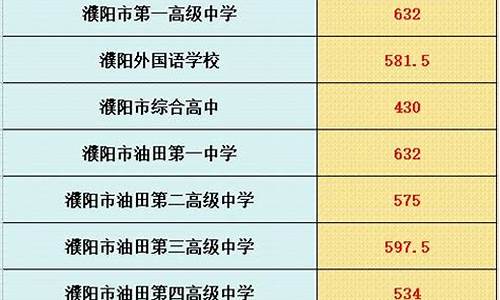 录取名单什么时候公布信息-录取情况什么时候公布