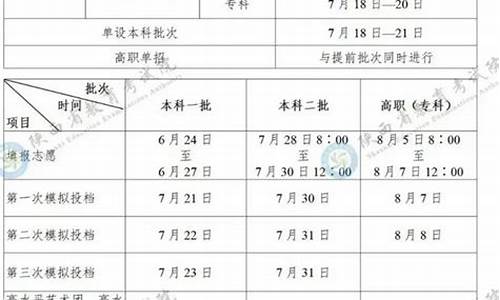 陕西高考专科填报时间安排表-陕西高考专科填报时间