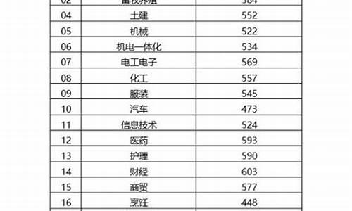 2019年山东高考录取分数线一本a-2019年山东高考一本分