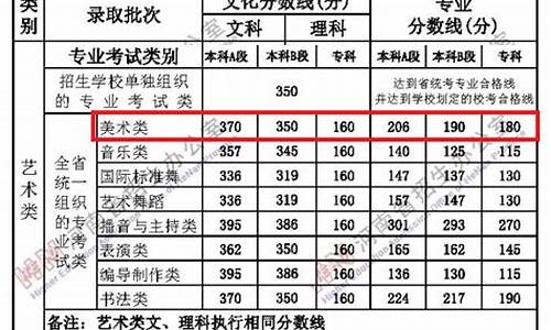 艺术生专科分数线-艺术生专科分数线文化课