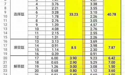 广州高考平均分-广州高考平均分多少