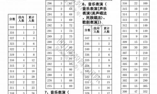 四川高考状元2016-四川高考2017年状元