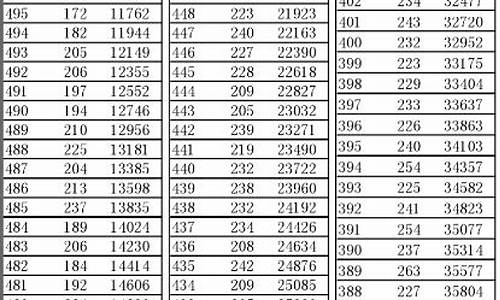 2016年辽宁高考人数-2016年辽宁高考位次