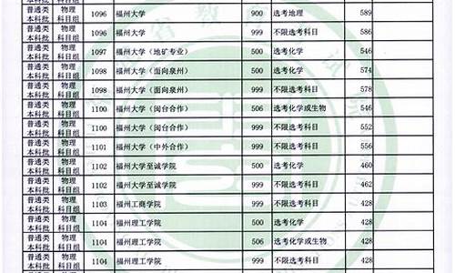 福建高考录取分数线2023年-福建高考录取分数线2023