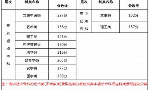 福建录取结果公布时间-福建2021录取结果时间