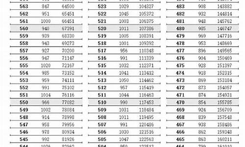 江苏省高考文科多少人2020年-江苏高考人数文科