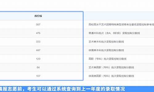 天津市高考填报志愿-天津高考报志愿系统