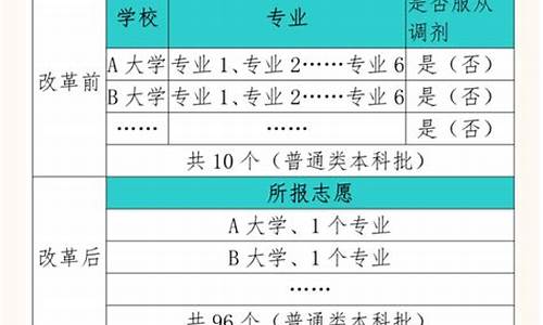 唐山高考人数-唐山高考人数2024