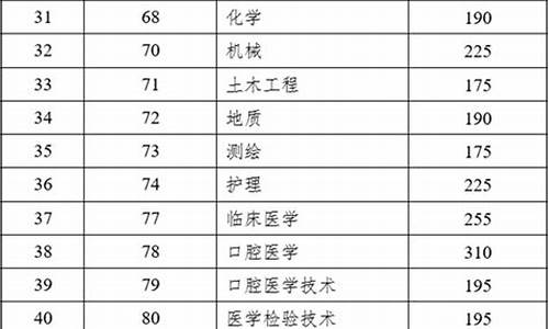 体育生分数线最低的本科大学-体育生分数线最低的本科公办学校