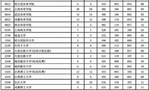 2016高考河南排名-2016年河南高考前十名