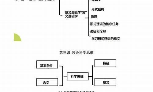 高考必背政治知识点-高考政治必考知识点总结2021