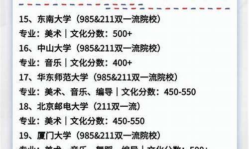 山西省艺术生文化线-山西艺考2024文化分要求