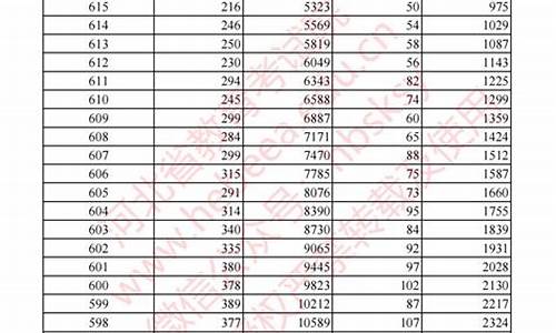 河北高考成绩啥时候公布-河北高考成绩多久公布