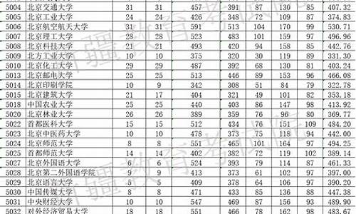 2015新疆高考档分-2015新疆高考成绩查询