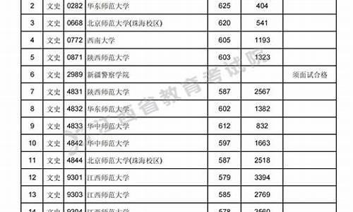 江西高考投档线什么时候出-江西高考投档线