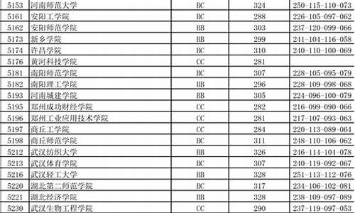 2017年江苏高考二本线-2017江苏高考本二投档线预测