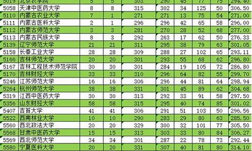 新疆高考单列类分数线2021年公布-新疆高考单列类分数线