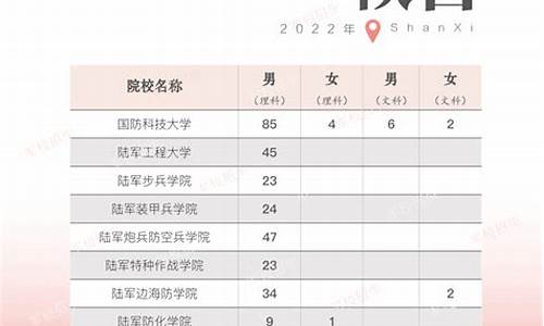 陕西军校最低录取分数线2024-陕西军校最低录取分数线2024年