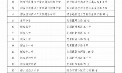 烟台出售高考信息-烟台高考报考机构哪家好