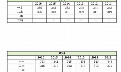 2017江苏高考成绩-江苏2017年高考分数段