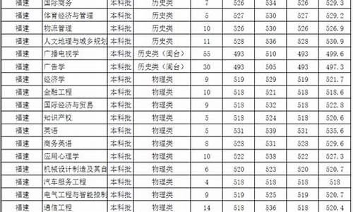 泉州师范录取分数-泉州师范学院录取分数