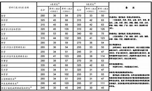 分数线的意思-分数线是什么意思啊