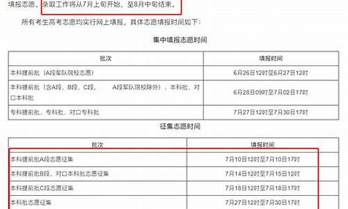 高考20号公布录取信息-202号高考