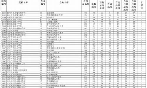 辽宁高考招生-辽宁高考招生考试之窗