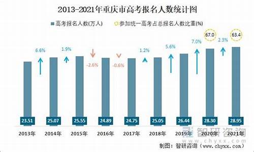 重庆2014年高考分数段-重庆2014高考人数