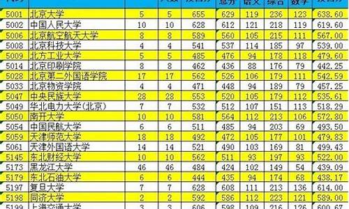 新疆高考提前几年-高考报新疆会不会提前录取