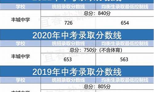 江西中考分数线是多少2024-江西中考分数线是多少