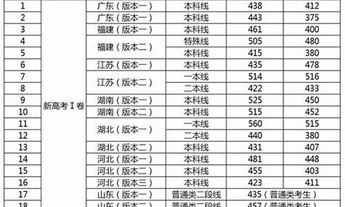 今年分数线多少分录取2021高考-今年的分数线是多少分