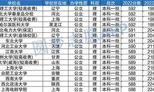 2016年高考592分能上什么大学-2016年高考590