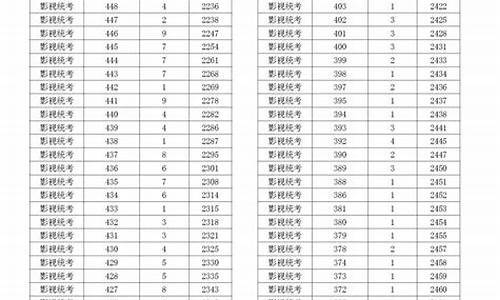 2021浙江高考第二批次录取时间-浙江高考二批人数