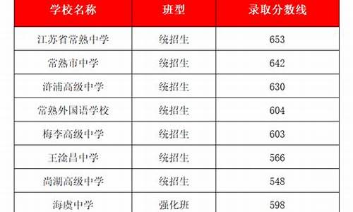 常熟中学高考录取-常熟中学高考录取人数