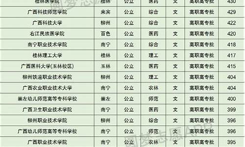 广西大学历年专业分数线-广西大学历年各专业录取分数线