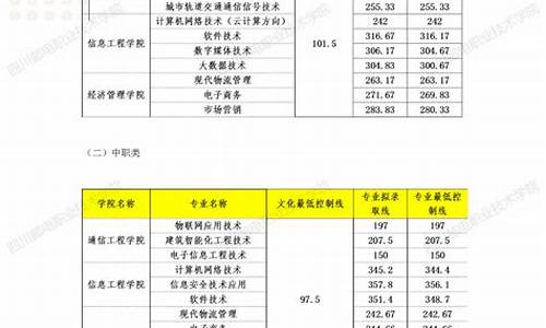 四川省中职生对口升学考试-四川中职单招分数线