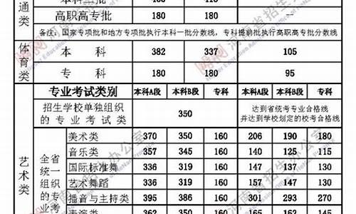 艺术类本科a段b段区别-艺术本科a段、艺术本科b段