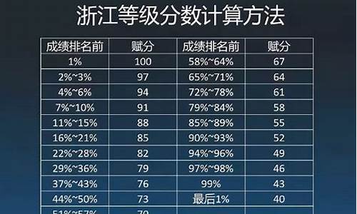 2017高考分数段-2017高考总分数是