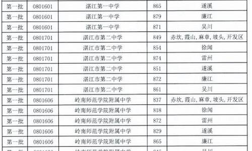 达开高中升学率-达开高中最低录取分数线