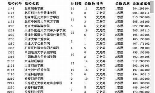 2014年重庆高考试卷-2014重庆高考考试说明