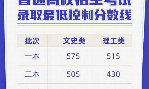 2017年云南高考最高分是多少-2017年云南省高考分数位次