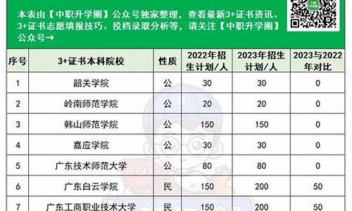 2023广东高考公办本科分数线-广东省公办本科院校 录取分数 新闻